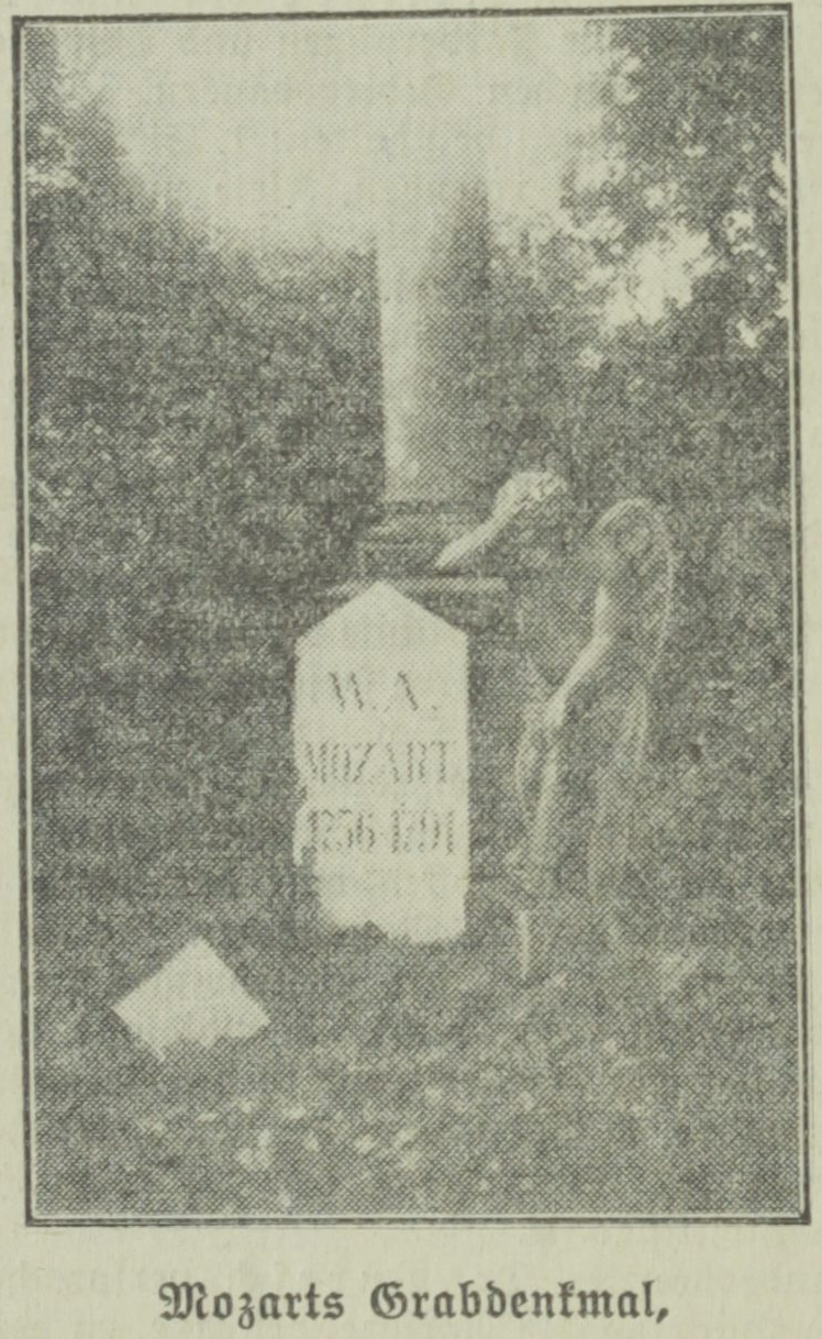 マルクス墓地の1931年の写真